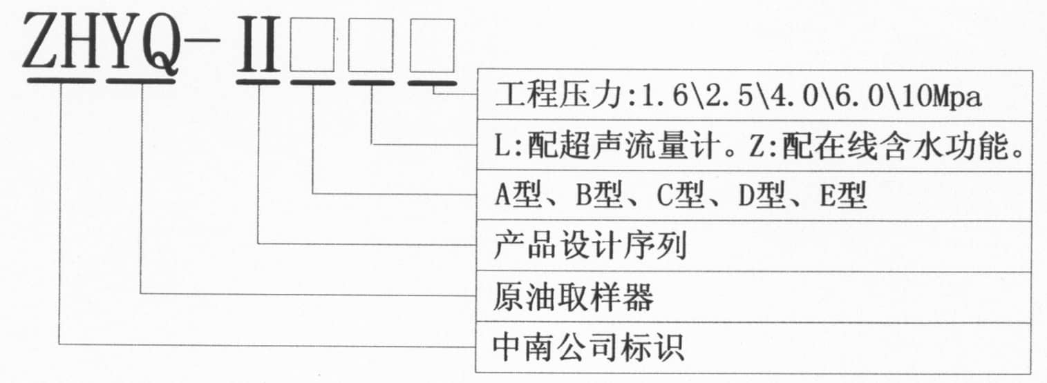 ZHYQ系列原油自動取樣器4.jpg